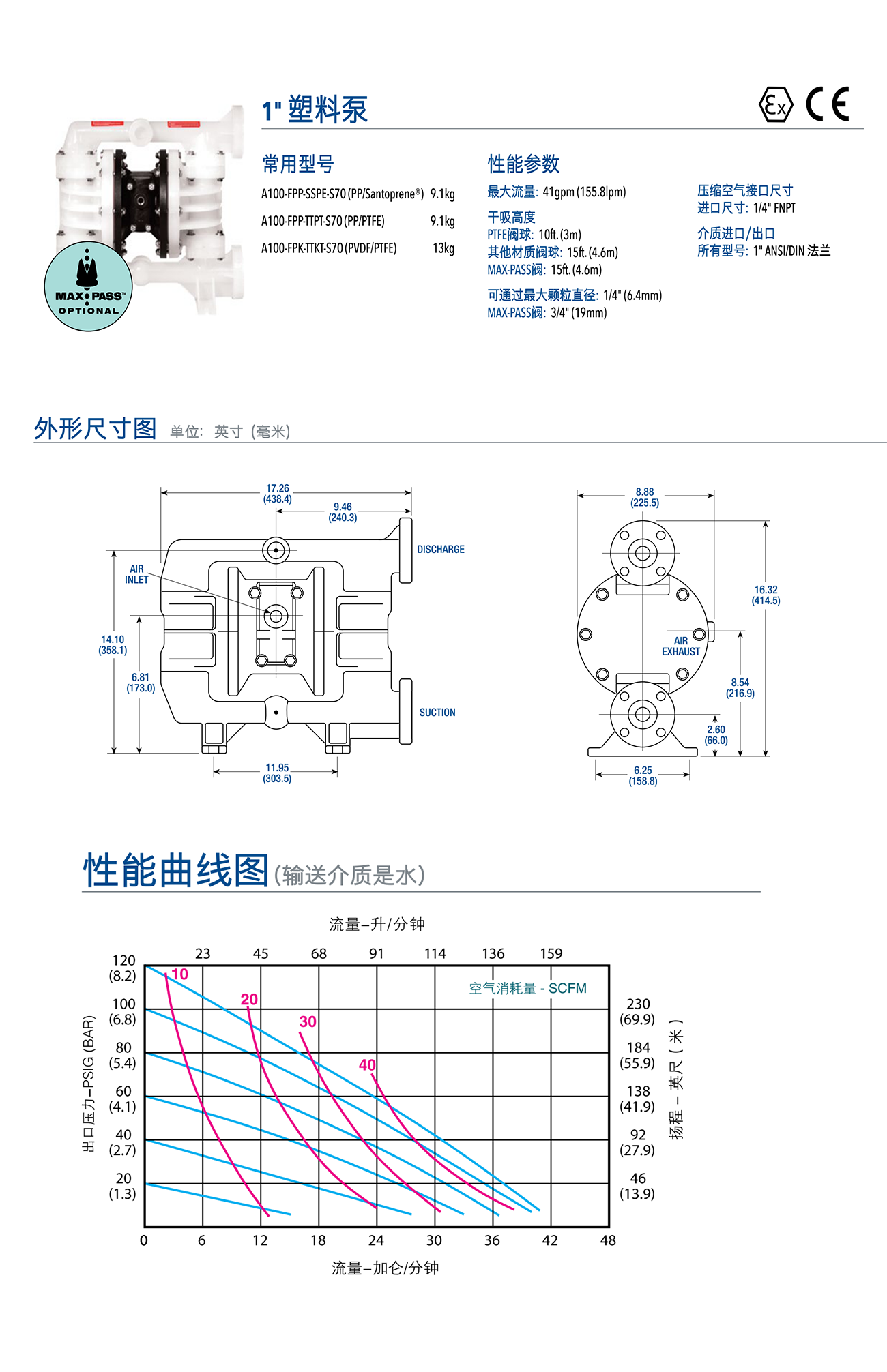 A100塑料.png